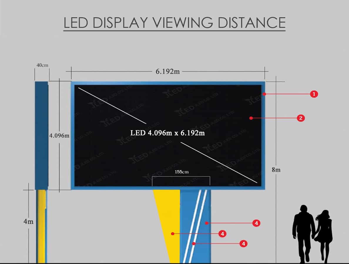 led display viewing distance jled sample