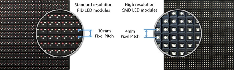 P10 pixel pitch p4 pixel pitch comparison tips before buying led display
